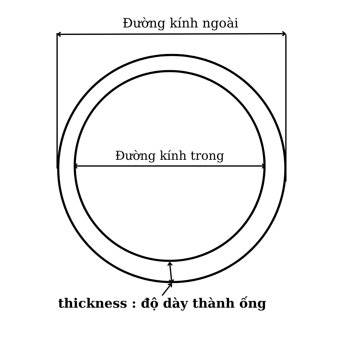 độ dày ống thé